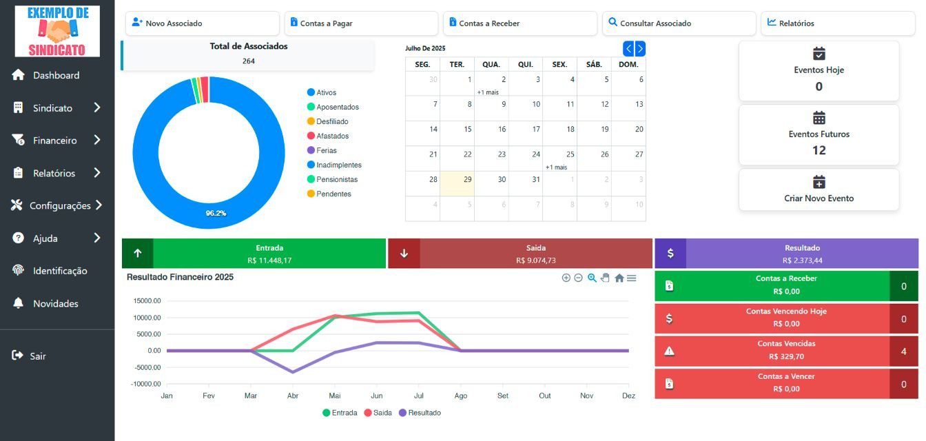 Dashboard completo: visualize rapidamente o número de associados, acompanhe o calendário de eventos, controle as finanças com gráficos atualizados e acesse as principais funções com apenas um clique.